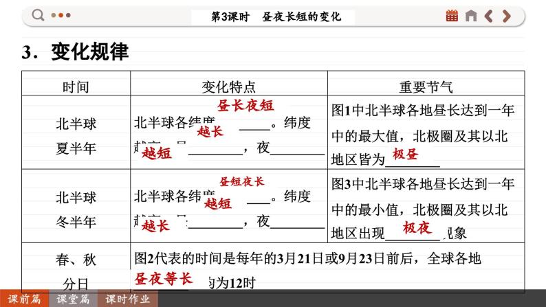 1.2.3 昼夜长短的变化（课件PPT）07