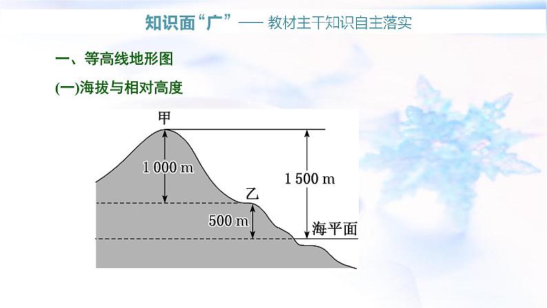 2024届高考地理一轮复习第一章地球和地图第二节等高线地形图和地形剖面图教学课件02