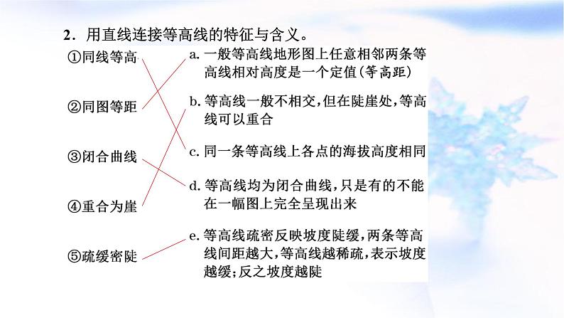 2024届高考地理一轮复习第一章地球和地图第二节等高线地形图和地形剖面图教学课件04