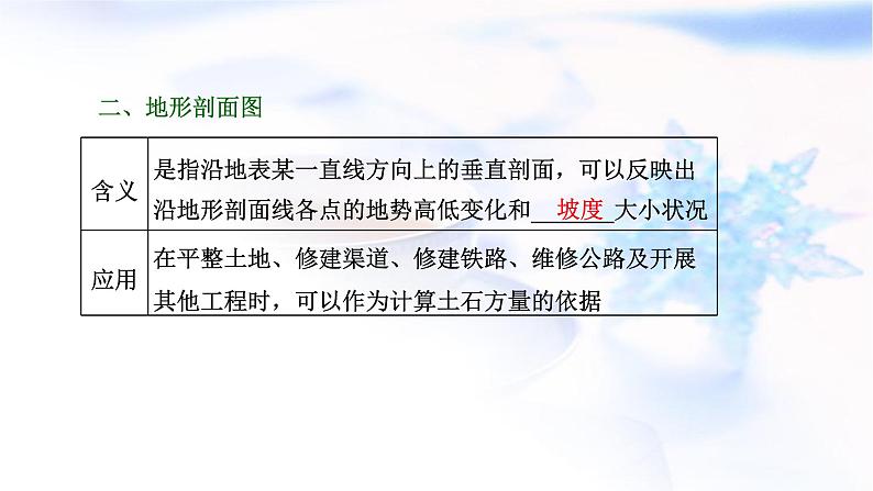 2024届高考地理一轮复习第一章地球和地图第二节等高线地形图和地形剖面图教学课件07