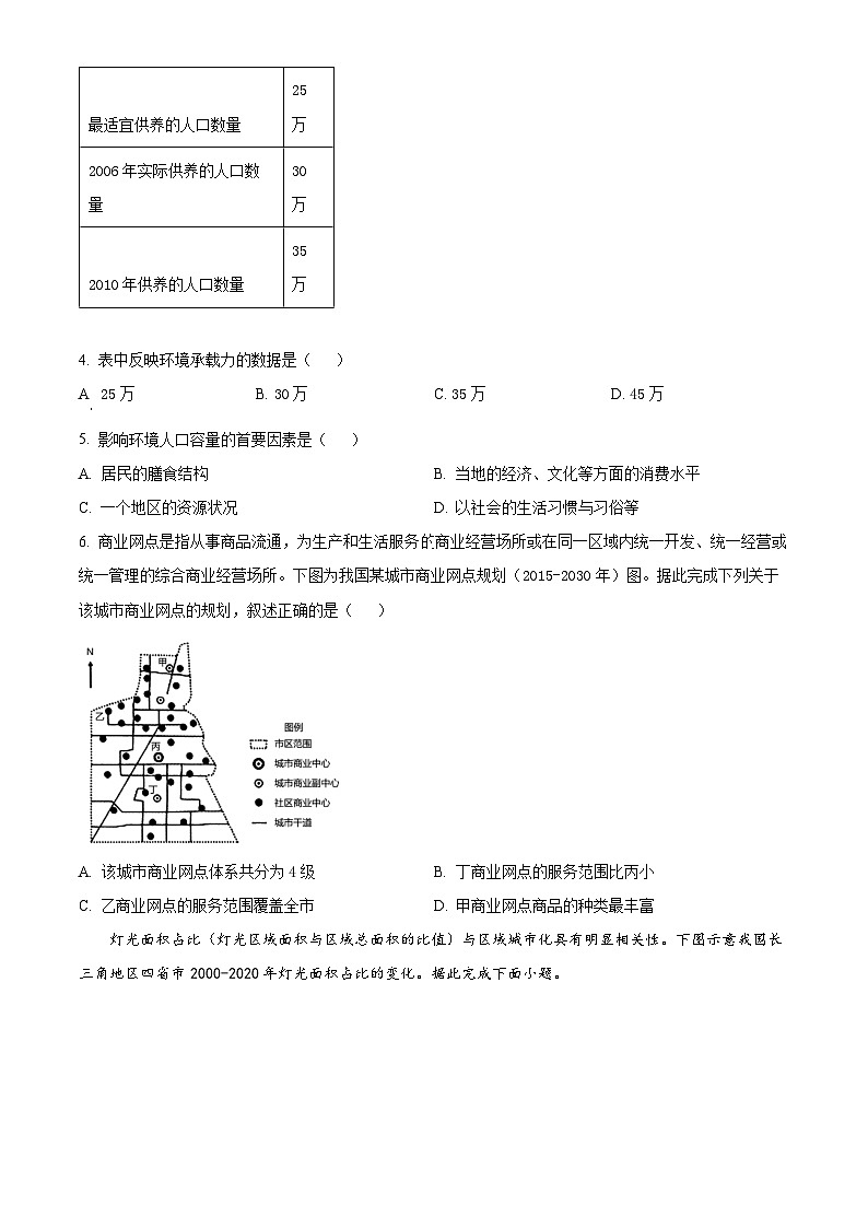 陕西省渭南市韩城市2021-2022学年高一下学期期末地理试题无答案第2页