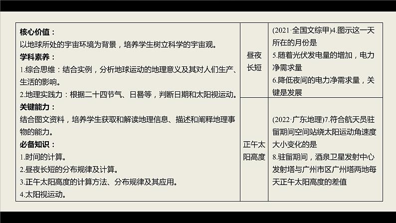 新高考版高考地理二轮复习(新高考版) 第1部分 专题突破 专题1 考点1 时间计算课件PPT06