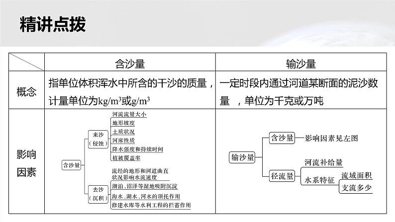 新高考版高考地理二轮复习(新高考版) 第1部分 专题突破 专题3 微专题6 含沙量与输沙量课件PPT第5页