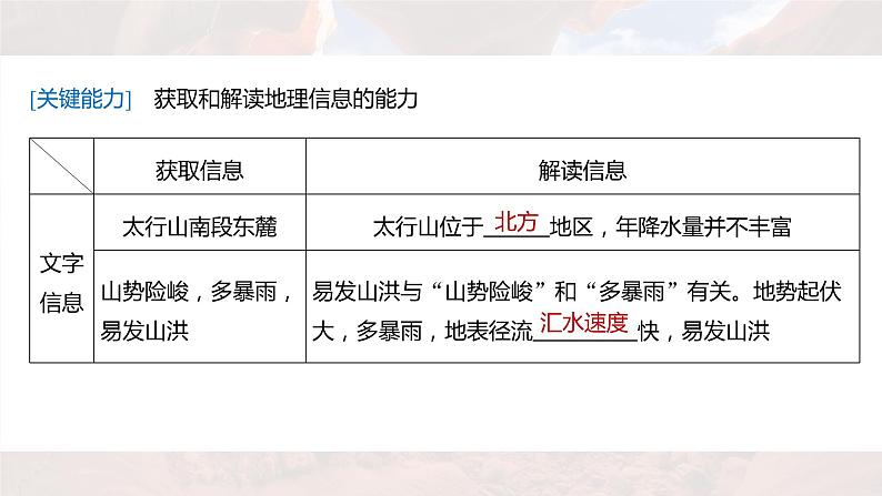 新高考版高考地理二轮复习(新高考版) 第1部分 专题突破 专题4 考点3 地形对地理环境及人类活动的影响课件PPT07