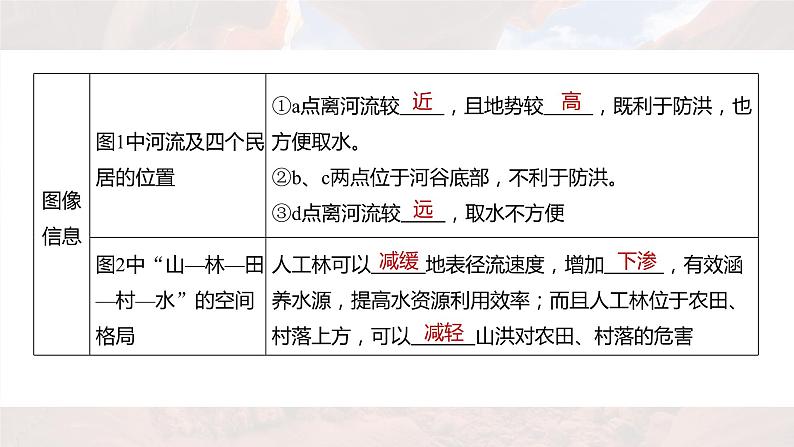 新高考版高考地理二轮复习(新高考版) 第1部分 专题突破 专题4 考点3 地形对地理环境及人类活动的影响课件PPT08