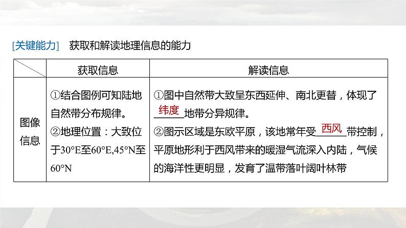 新高考版高考地理二轮复习(新高考版) 第1部分 专题突破 专题5 考点2 陆地地域分异规律课件PPT06
