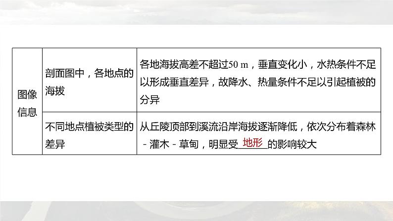 新高考版高考地理二轮复习(新高考版) 第1部分 专题突破 专题5 考点4 地方性分异规律课件PPT第7页