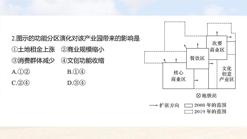 新高考版高考地理二轮复习(新高考版) 第1部分 专题突破 专题8 考点3 服务业区位因素课件PPT06