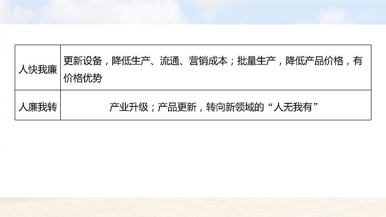 新高考版高考地理二轮复习(新高考版) 第1部分 专题突破 专题8 微专题15 市场竞争力课件PPT06