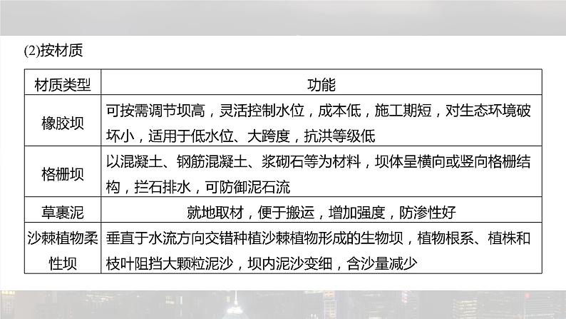 新高考版高考地理二轮复习(新高考版) 第1部分 专题突破 专题12 微专题22 坝课件PPT第7页