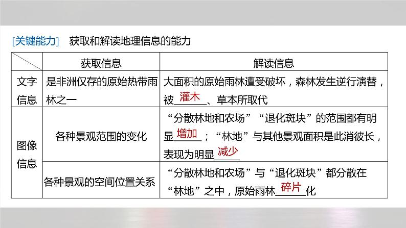 新高考版高考地理二轮复习(新高考版) 第1部分 专题突破 专题14 考点2 生态保护与国家安全课件PPT07
