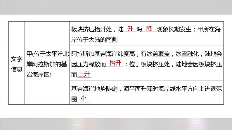 新高考版高考地理二轮复习(新高考版) 第1部分 专题突破 专题14 考点3 全球气候变化课件PPT第8页