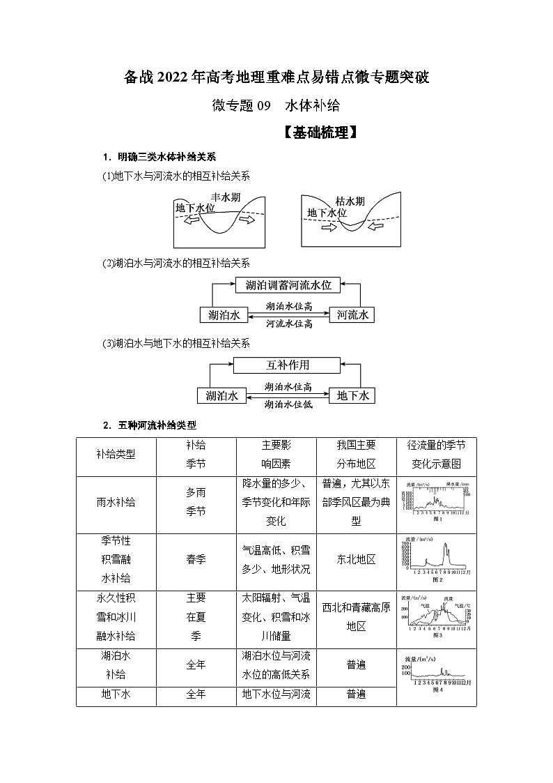 微专题09 水体补给-备战2022年高考地理重难点易错点微专题突破(解析版)01