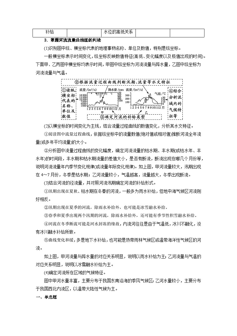 微专题09 水体补给-备战2022年高考地理重难点易错点微专题突破(解析版)02