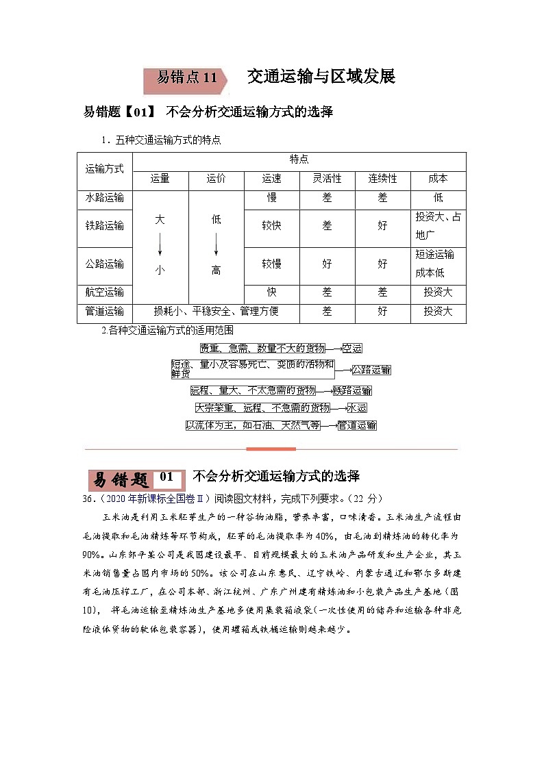 易错点11 交通运输与区域发展-备战2022年高考地理考试易错题(解析版)第1页