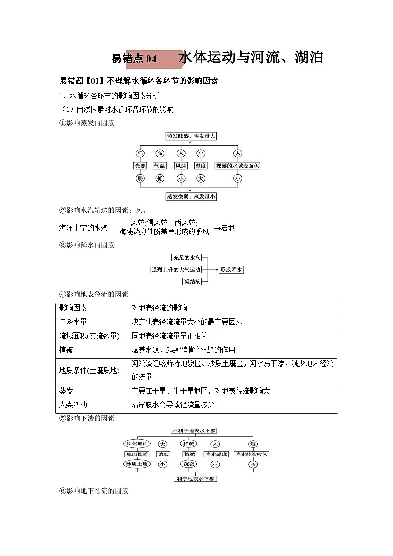 易错点04 水体运动与河流、湖泊-备战2022年高考地理考试易错题(解析版)第1页
