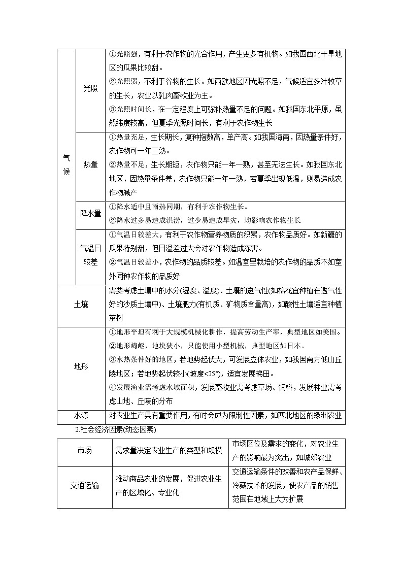 易错点09 农业的区位因素-备战2022年高考地理考试易错题(解析版)第3页