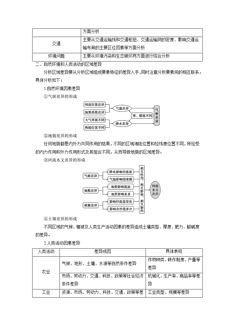 易错点12 区域与区域发展-备战2022年高考地理考试易错题(解析版)第2页