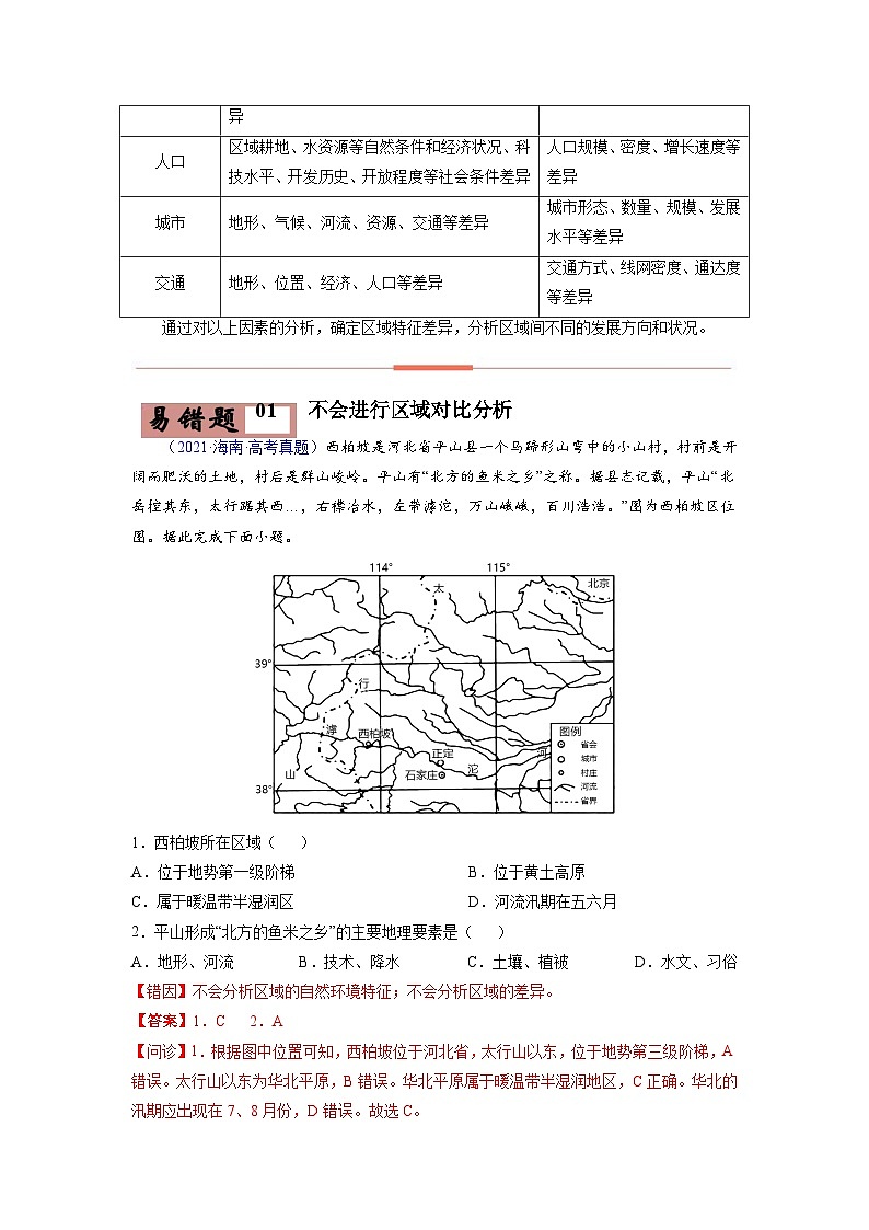 易错点12 区域与区域发展-备战2022年高考地理考试易错题(解析版)第3页