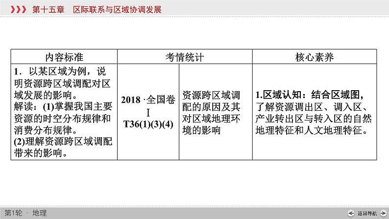 (新高考)高考地理一轮复习讲练课件第15章 第1讲 资源的跨区域调配——以我国西气东输为例 (含答案)第2页