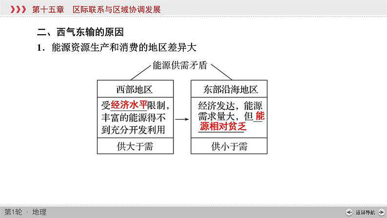 (新高考)高考地理一轮复习讲练课件第15章 第1讲 资源的跨区域调配——以我国西气东输为例 (含答案)第8页