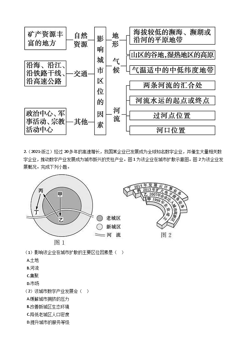 高考地理五年真题分类汇编(2017-2021)第19讲城市化(含解析)02