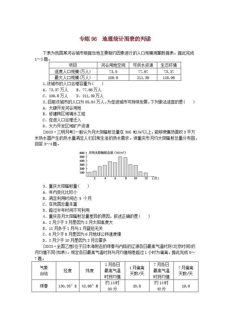新高考2024版高考地理一轮复习微专题小练习专练96地理统计图表的判读01