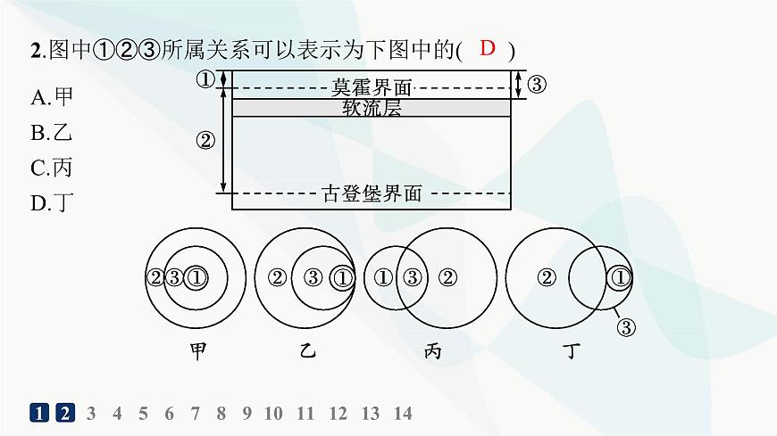 人教版高中地理必修第一冊(cè)第1章宇宙中的地球第4節(jié)地球的圈層結(jié)構(gòu)分層作業(yè)課件第3頁(yè)