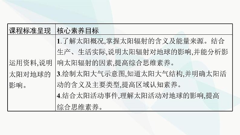人教版高中地理必修第一册第1章宇宙中的地球第2节太阳对地球的影响课件第3页