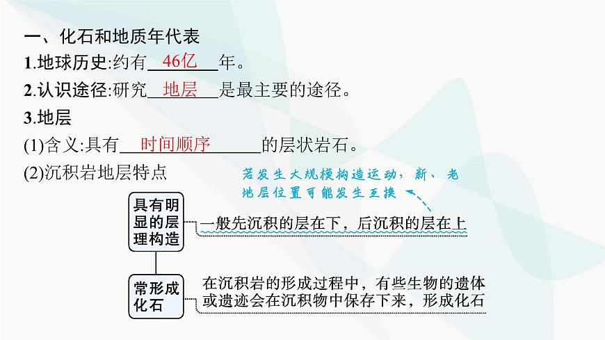 人教版高中地理必修第一冊第1章宇宙中的地球第3節(jié)地球的歷史課件第5頁