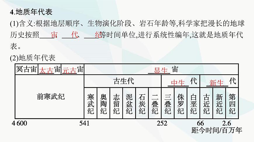 人教版高中地理必修第一冊第1章宇宙中的地球第3節(jié)地球的歷史課件第7頁