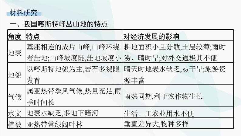 人教版高中地理必修第一册第4章地貌问题研究如何提升我国西南喀斯特峰丛山地的经济发展水平课件第3页