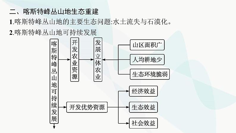 人教版高中地理必修第一册第4章地貌问题研究如何提升我国西南喀斯特峰丛山地的经济发展水平课件第5页