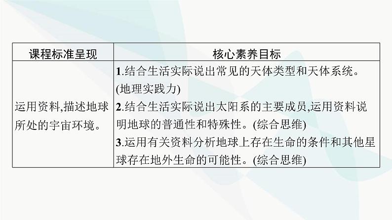 湘教版高中地理必修第一册第一章宇宙中的地球第1节地球的宇宙环境课件第2页