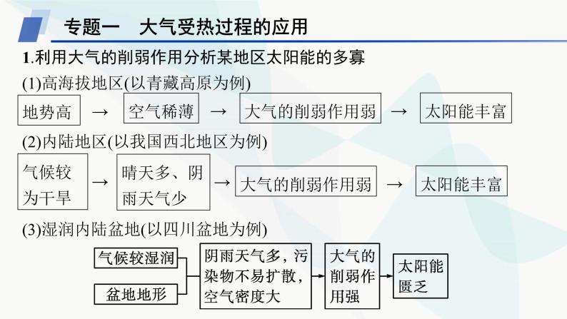 湘教版高中地理必修第一册第三章地球上的大气本章整合课件06