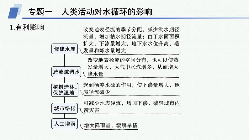 湘教版高中地理必修第一册第四章地球上的水本章整合课件第6页