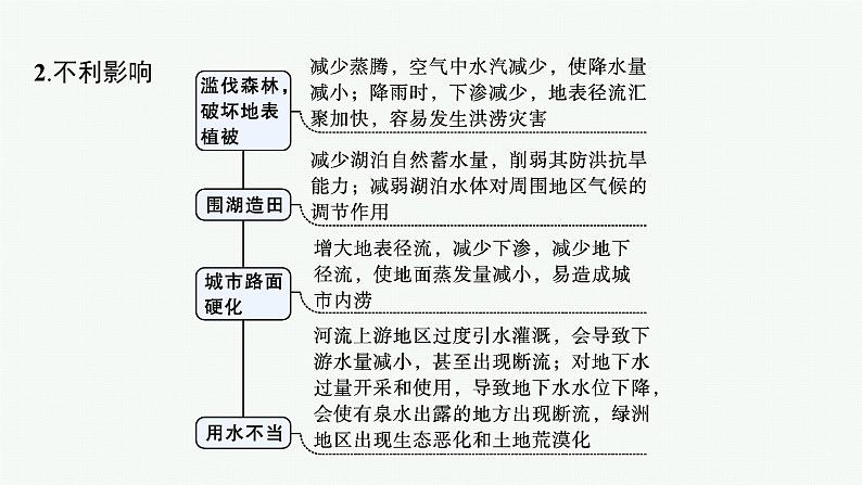 湘教版高中地理必修第一册第四章地球上的水本章整合课件第7页