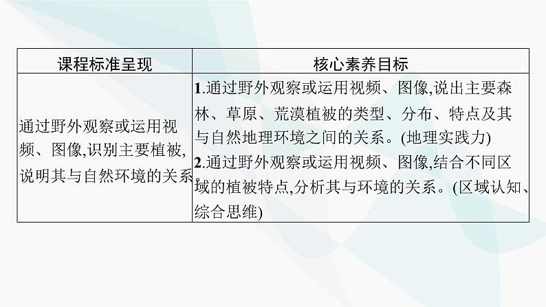湘教版高中地理必修第一册第五章地球上的植被与土壤第1节主要植被与自然环境课件02