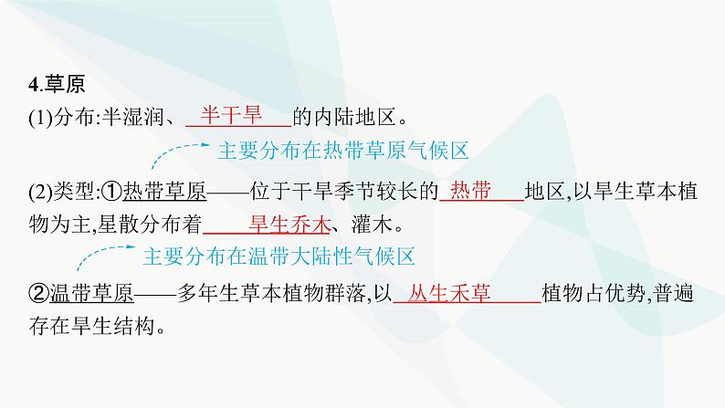 湘教版高中地理必修第一册第五章地球上的植被与土壤第1节主要植被与自然环境课件07