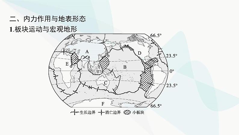 湘教版高中地理选择性必修1第2章岩石圈与地表形态第2节地表形态的变化第1课时内力作用与地表形态课件06