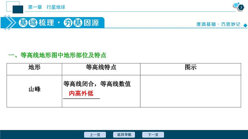 高考地理一轮考点复习课件 第2讲 等高线地形图 (含解析)第4页