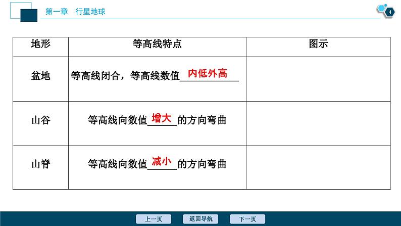 高考地理一轮考点复习课件 第2讲 等高线地形图 (含解析)第5页