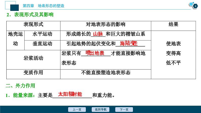 高考地理一轮考点复习课件 第12讲 营造地表形态的力量 (含解析)05