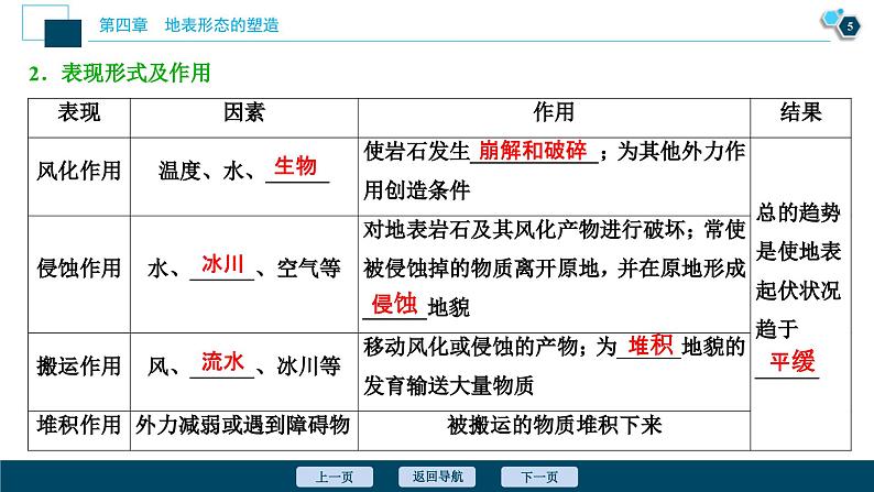 高考地理一轮考点复习课件 第12讲 营造地表形态的力量 (含解析)06