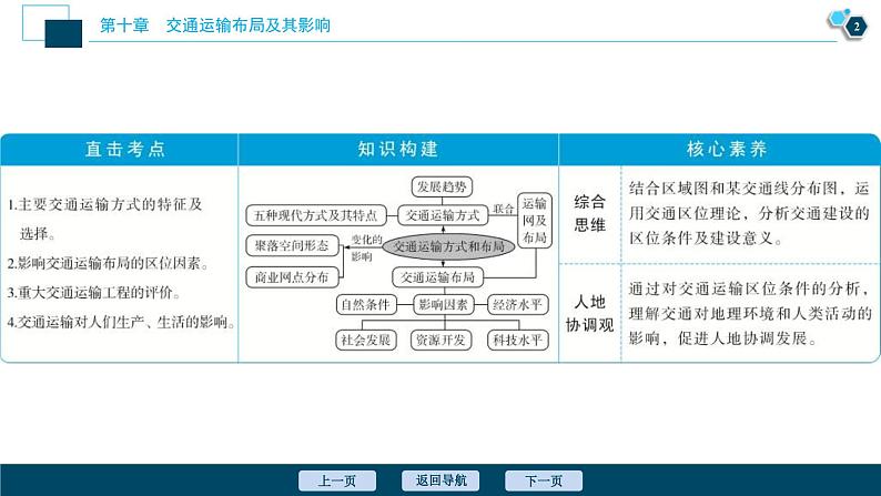 高考地理一轮考点复习课件 第23讲 交通运输布局及其影响 (含解析)第3页