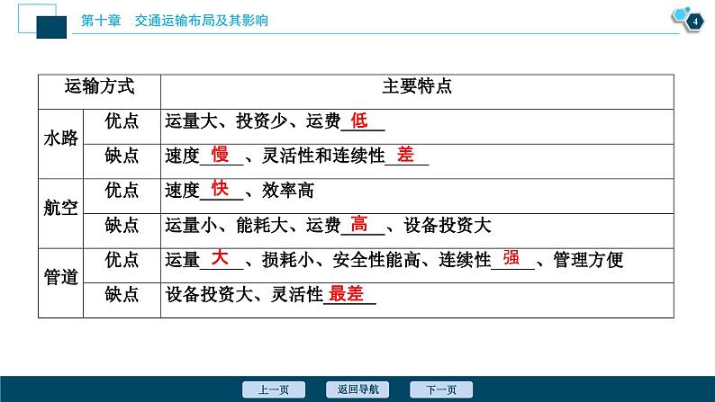 高考地理一轮考点复习课件 第23讲 交通运输布局及其影响 (含解析)第5页