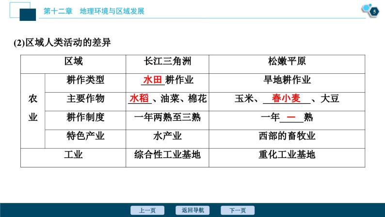 高考地理一轮考点复习课件 第25讲　地理环境对区域发展的影响 (含解析)06