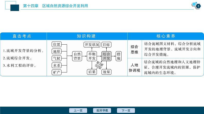 高考地理一轮考点复习课件 第30讲 流域的综合开发——以美国田纳西河流域为例 (含解析)第3页