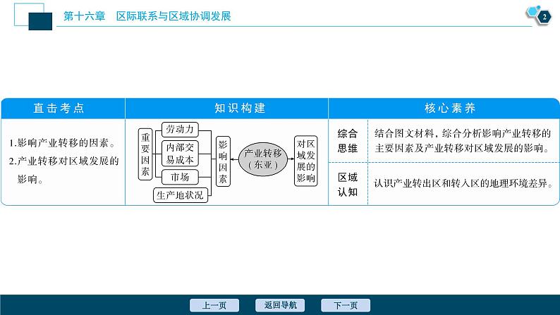 高考地理一轮考点复习课件 第34讲 产业转移——以东亚为例 (含解析)第3页