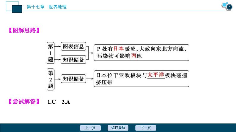 高考地理一轮考点复习课件 第37讲 世界主要国家 (含解析)06